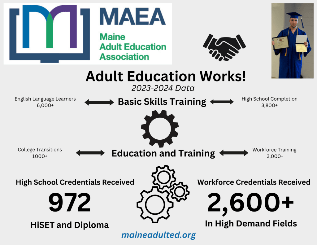 Maine Adult Education Association image #291775